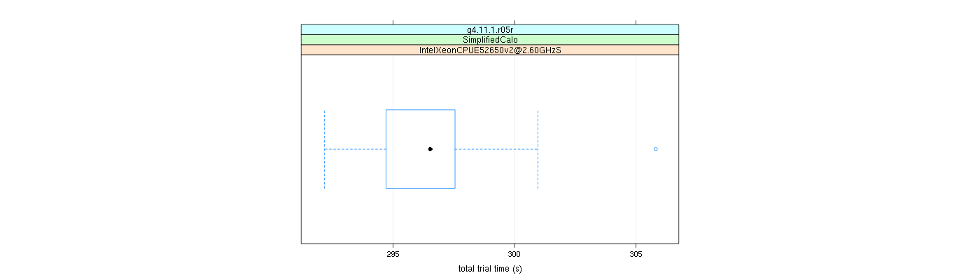 prof_basic_trial_times_plot.png