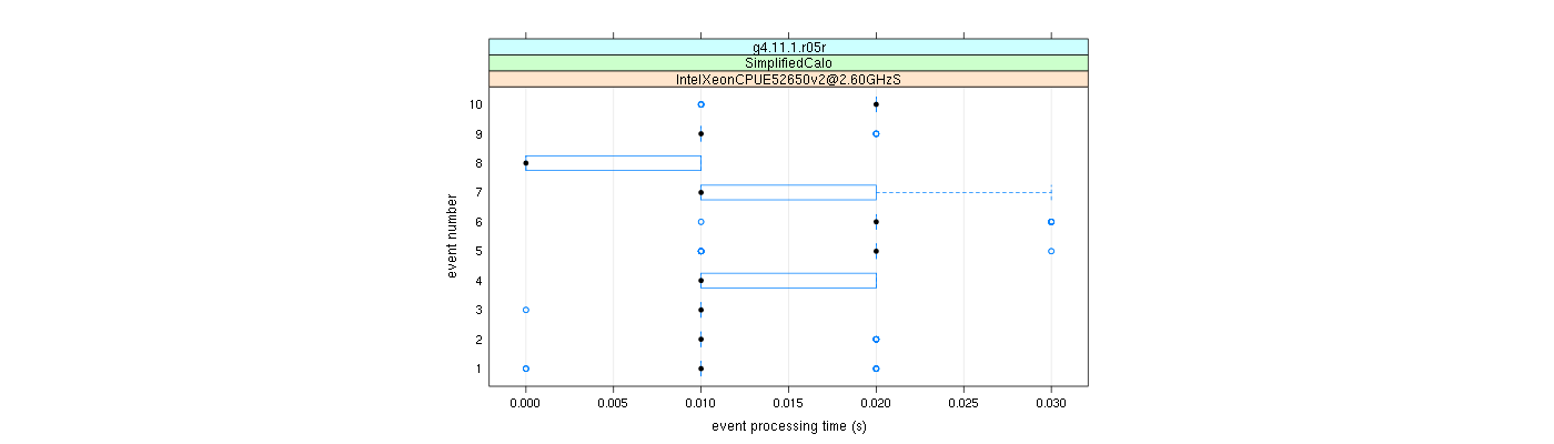 prof_early_events_plot.png