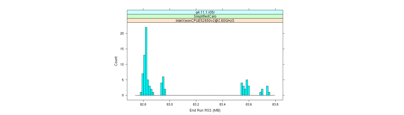 prof_memory_run_rss_histogram.png