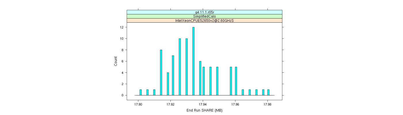 prof_memory_share_histogram.png