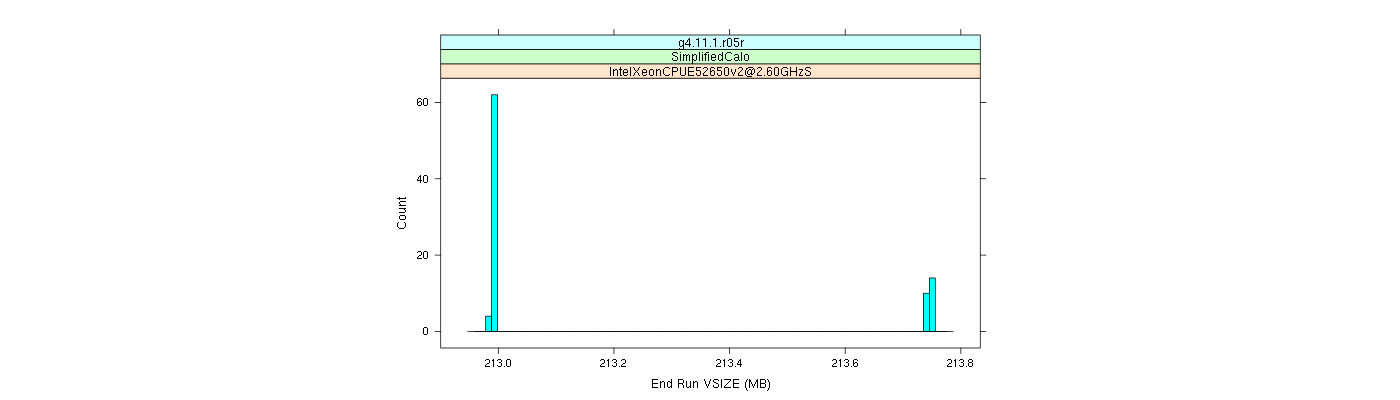 prof_memory_run_vsize_histogram.png