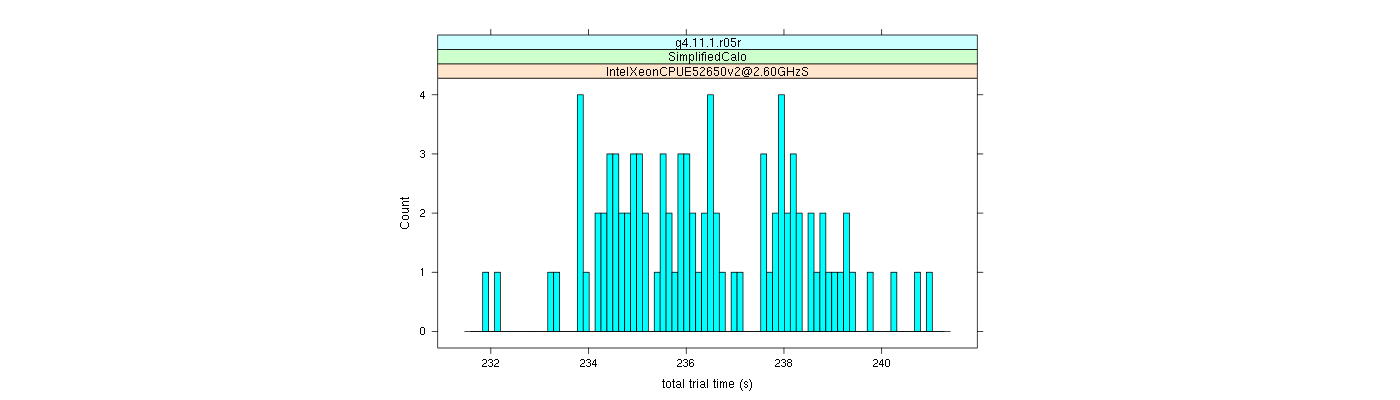 prof_basic_trial_times_histogram.png