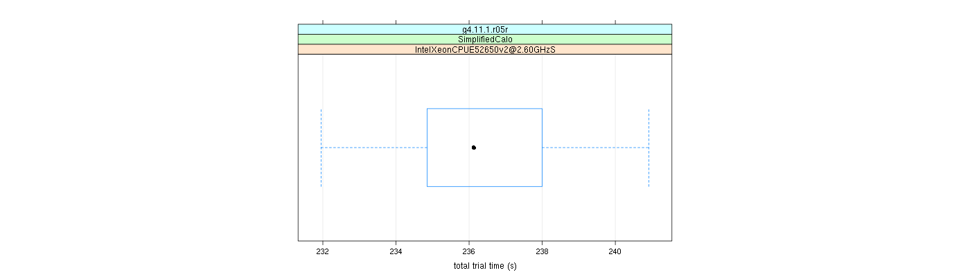 prof_basic_trial_times_plot.png