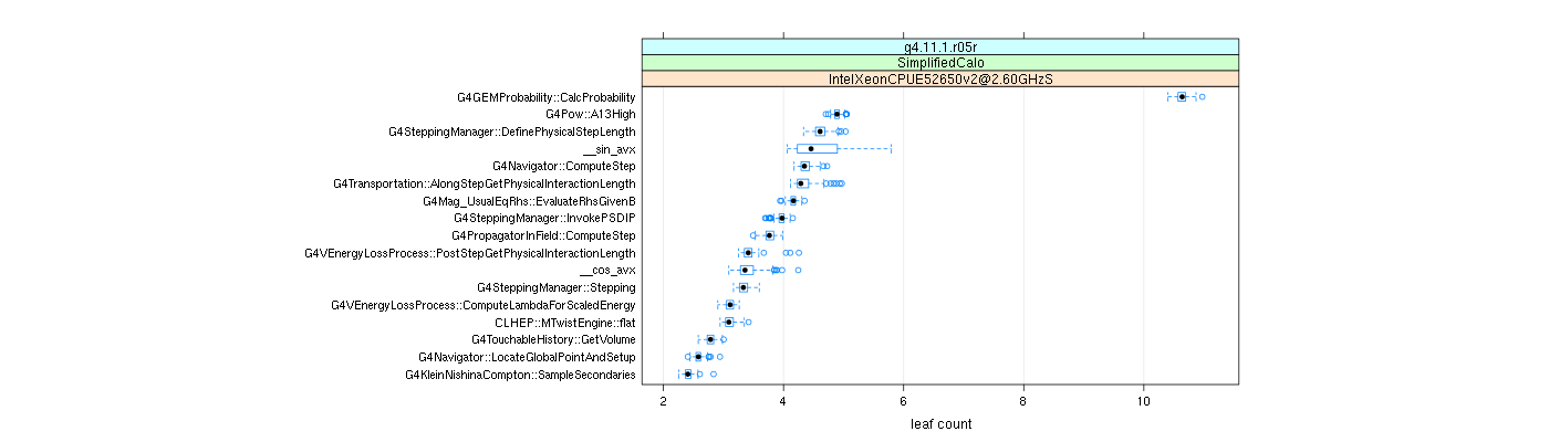 prof_big_functions_count_plot_01.png