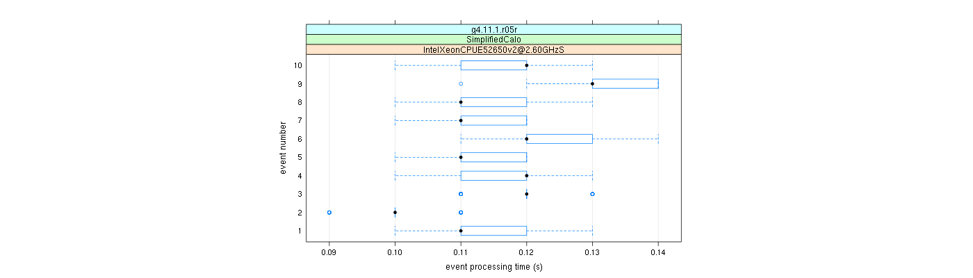 prof_early_events_plot.png