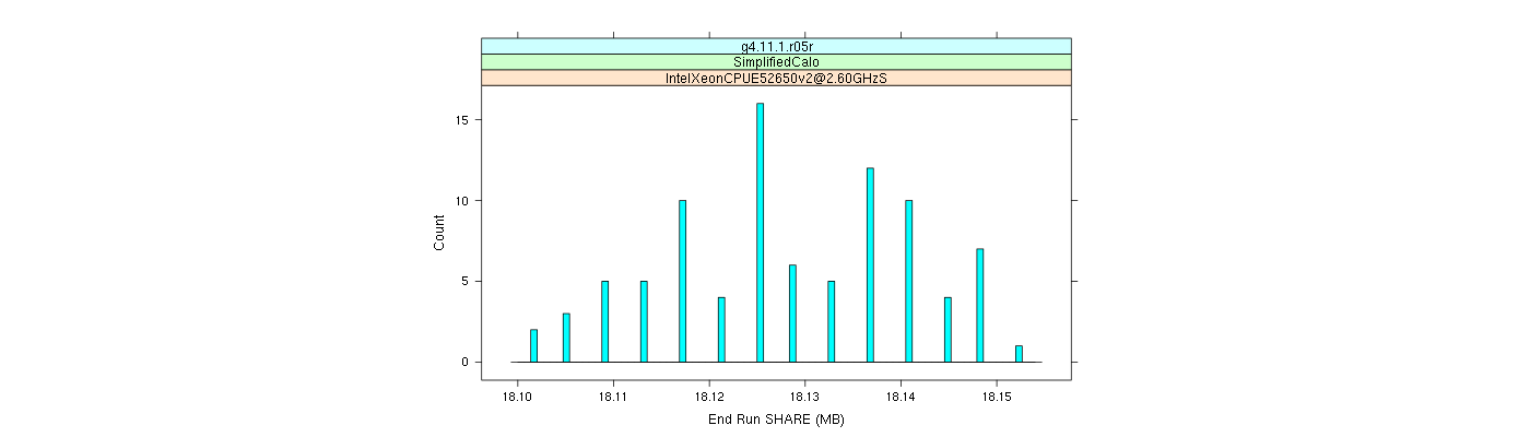 prof_memory_share_histogram.png