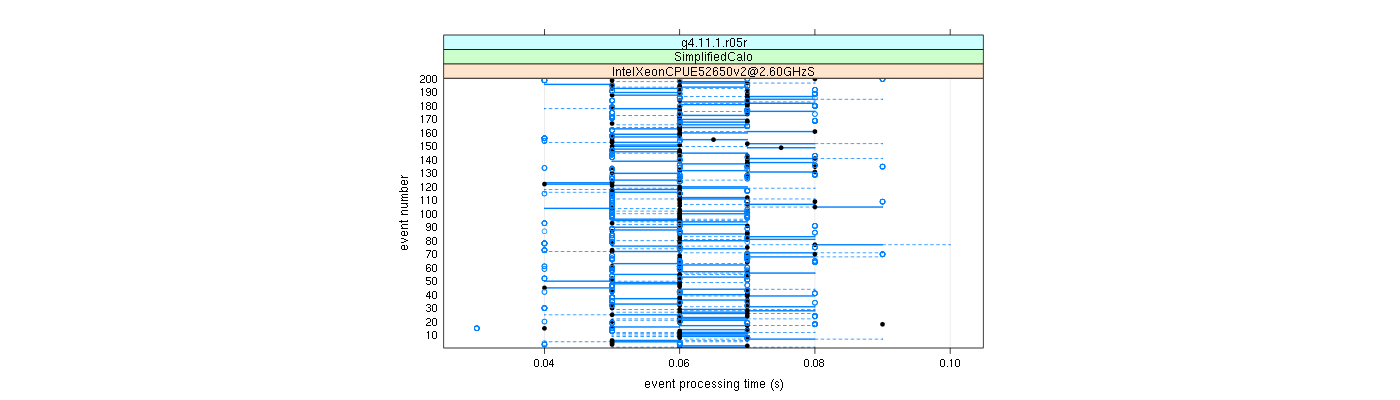 prof_100_events_plot.png