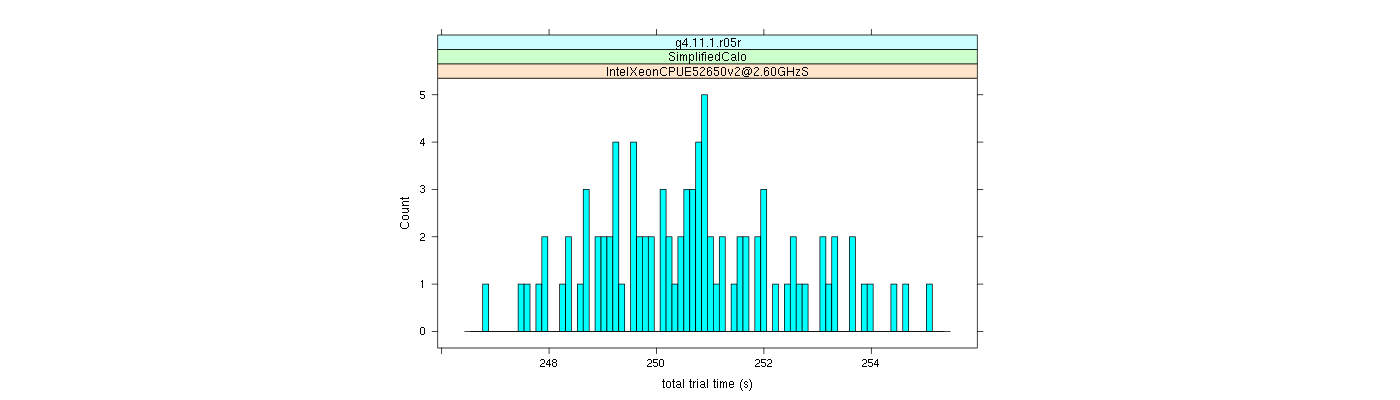 prof_basic_trial_times_histogram.png