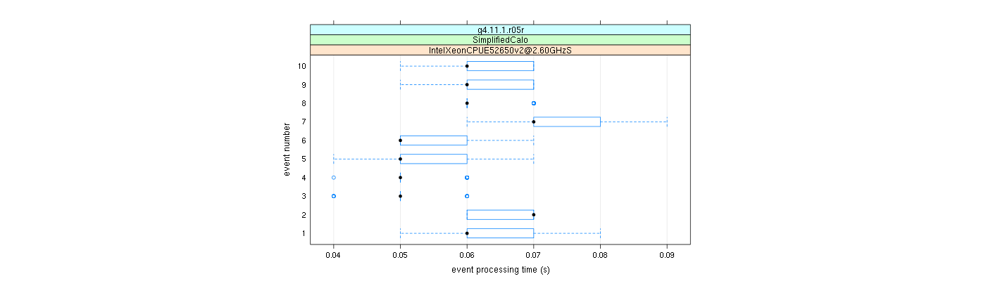 prof_early_events_plot.png