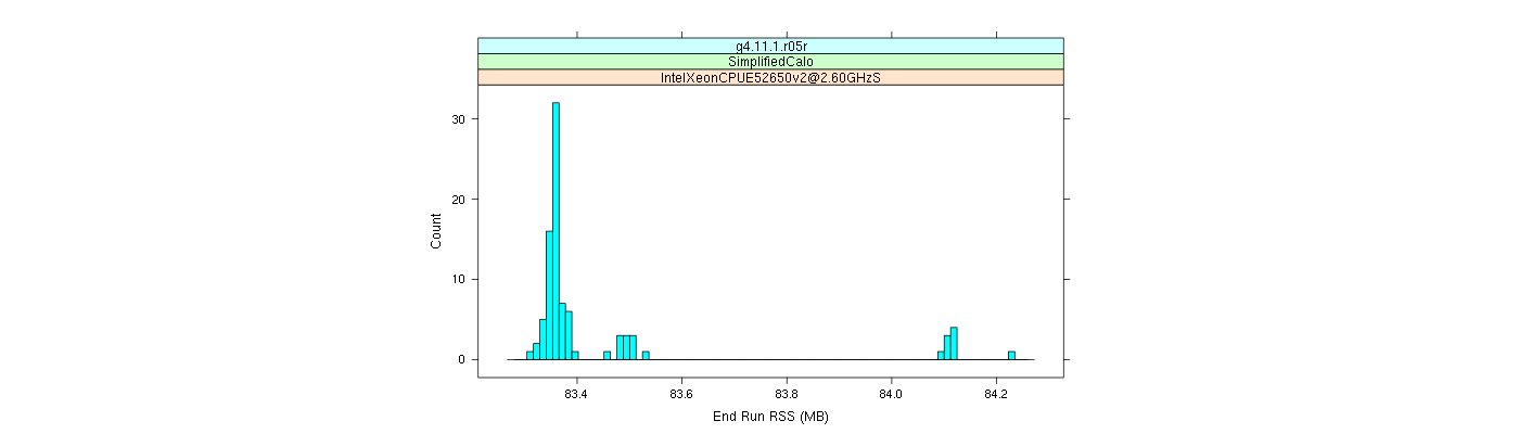 prof_memory_run_rss_histogram.png