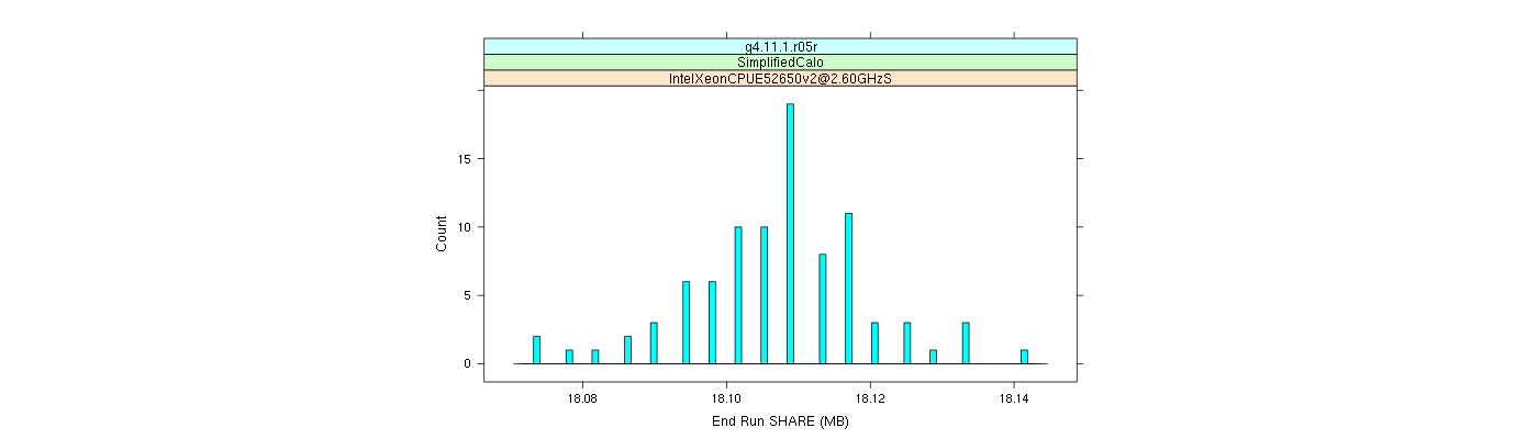 prof_memory_share_histogram.png