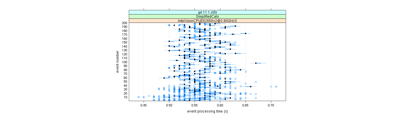 prof_100_events_plot.png