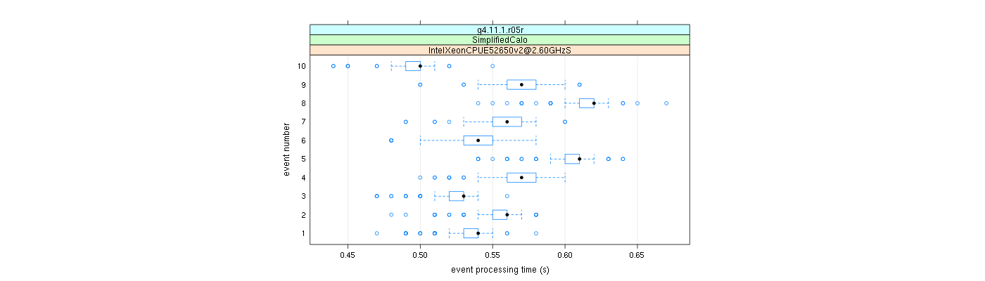 prof_early_events_plot.png