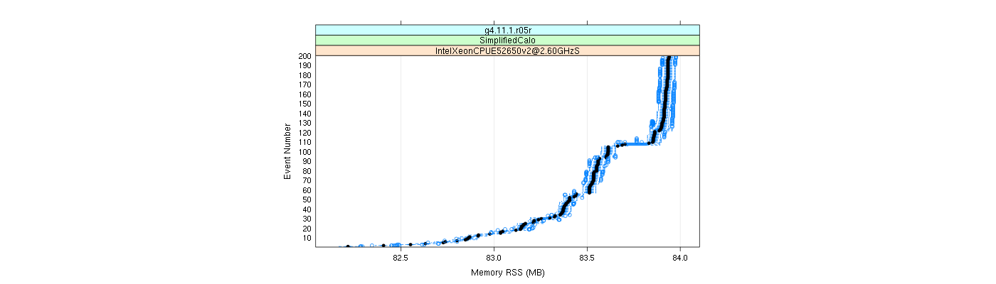 prof_memory_rss_plot.png