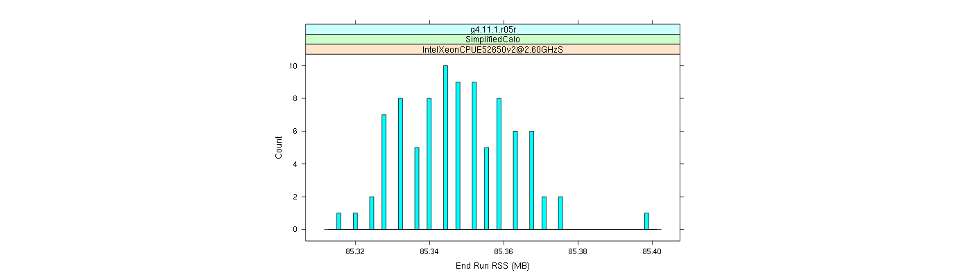 prof_memory_run_rss_histogram.png