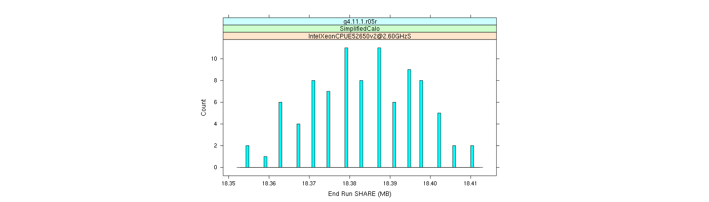 prof_memory_share_histogram.png