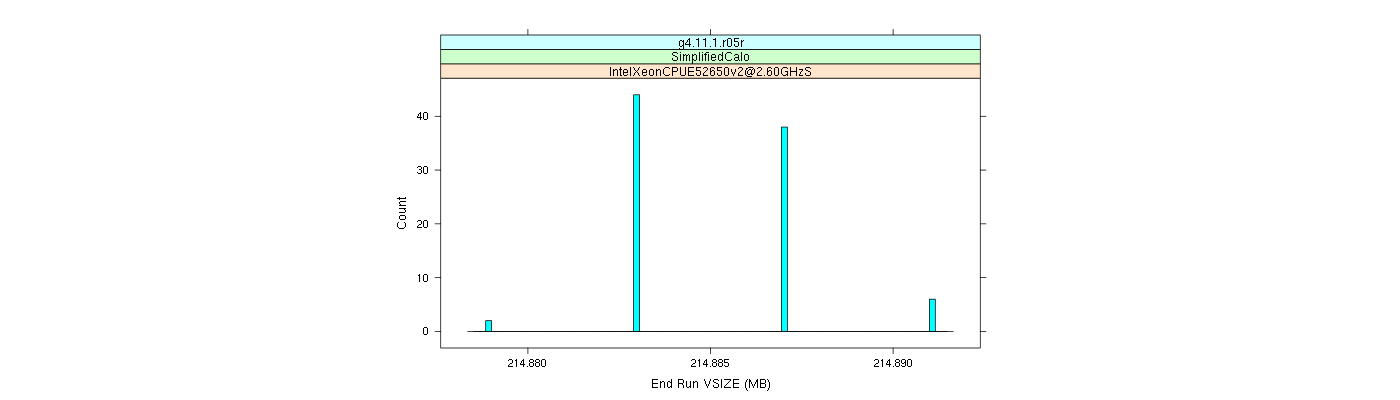 prof_memory_run_vsize_histogram.png