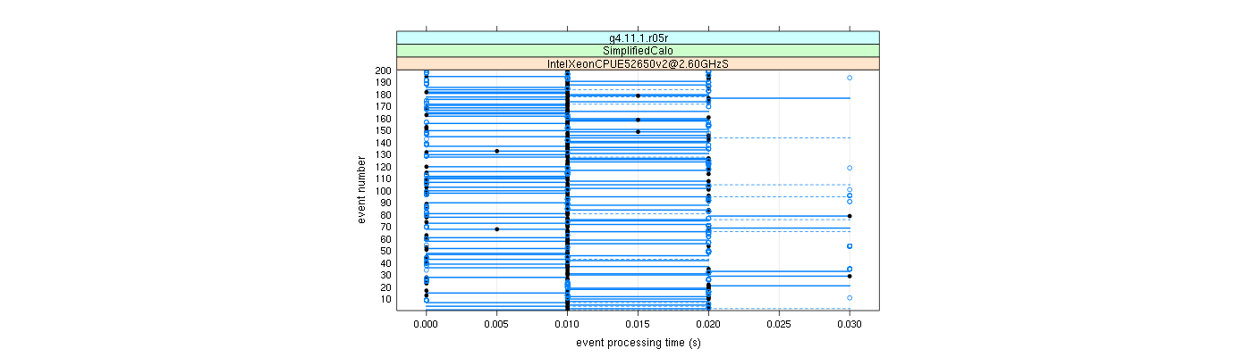 prof_100_events_plot.png