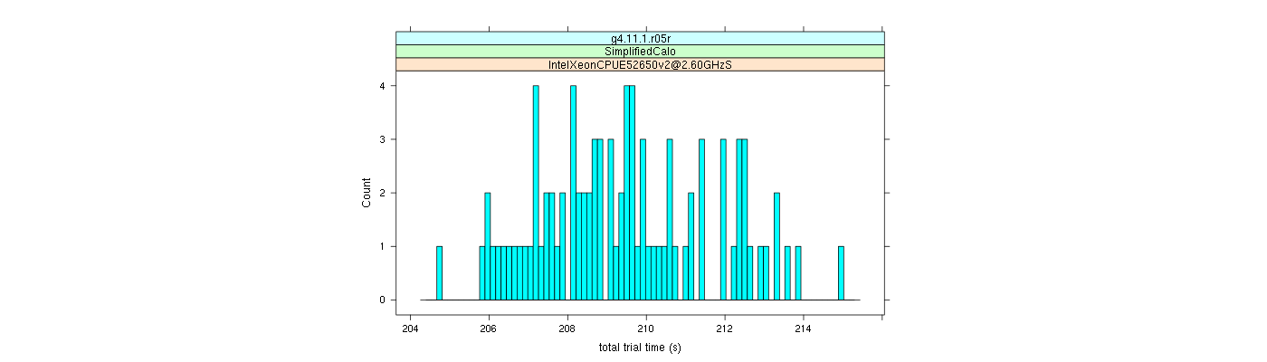 prof_basic_trial_times_histogram.png