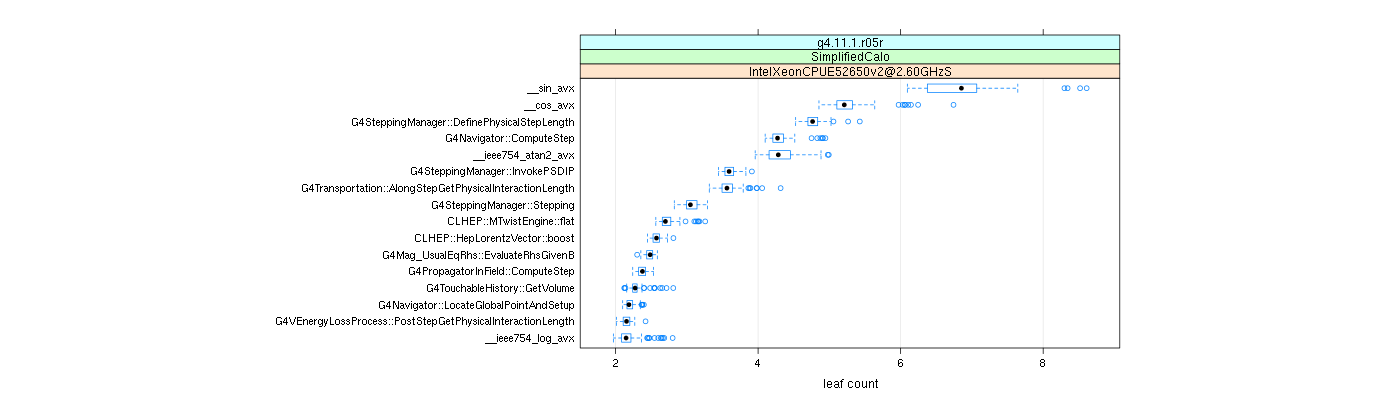 prof_big_functions_count_plot_01.png