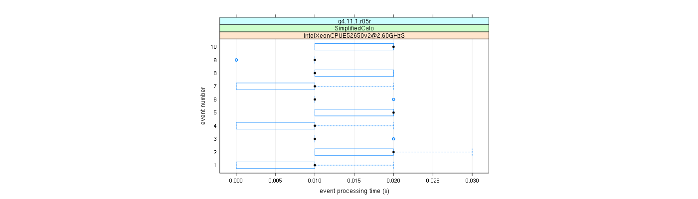 prof_early_events_plot.png