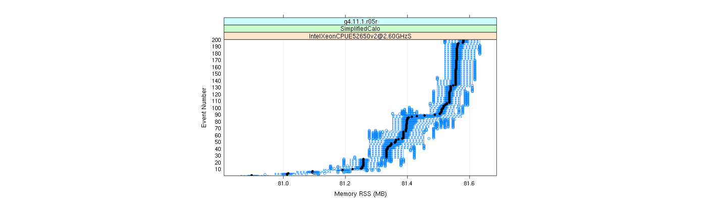 prof_memory_rss_plot.png