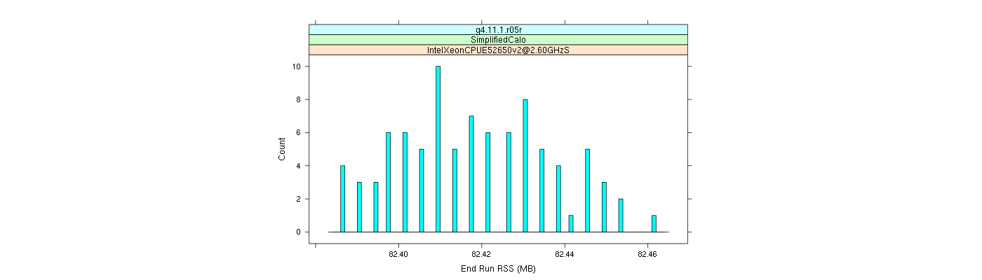 prof_memory_run_rss_histogram.png