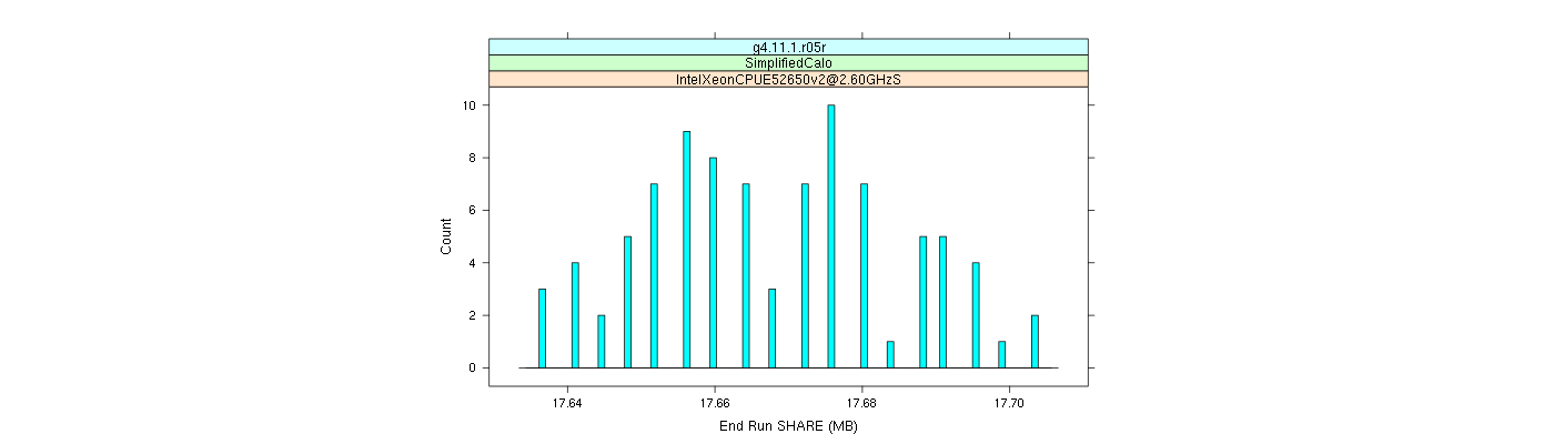 prof_memory_share_histogram.png