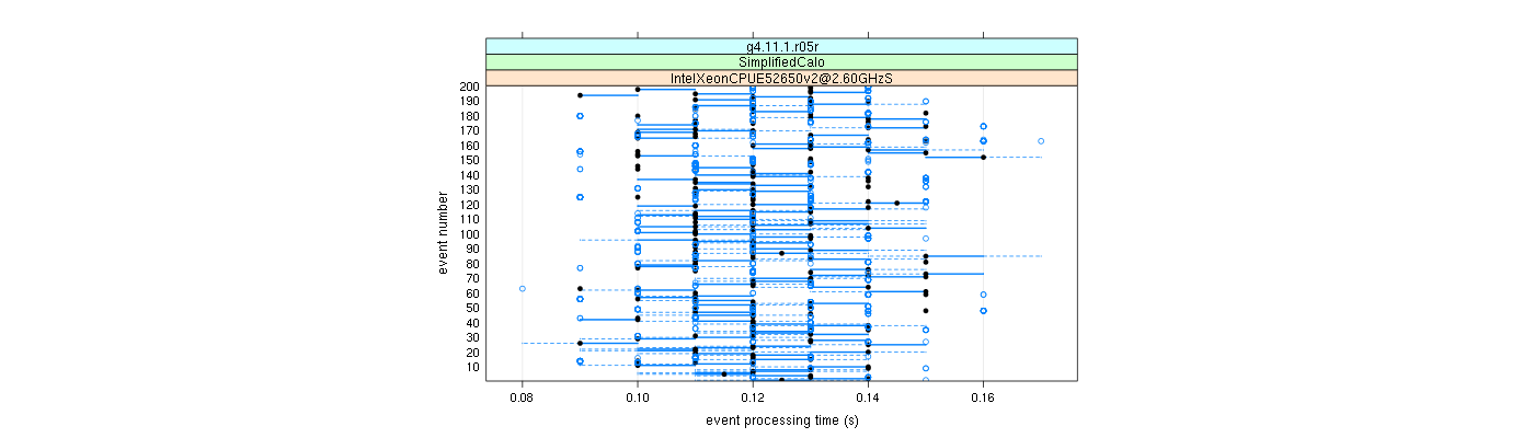 prof_100_events_plot.png