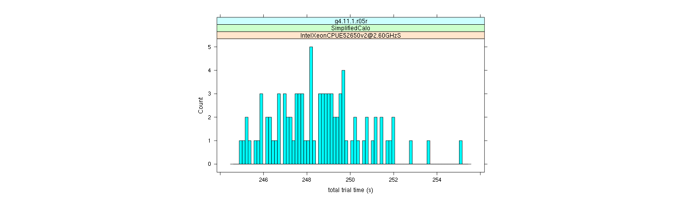 prof_basic_trial_times_histogram.png