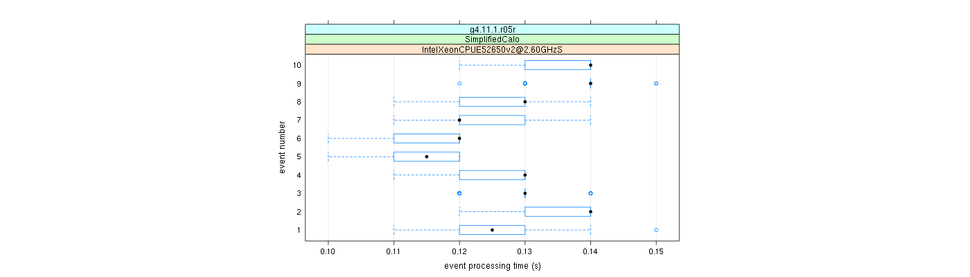 prof_early_events_plot.png