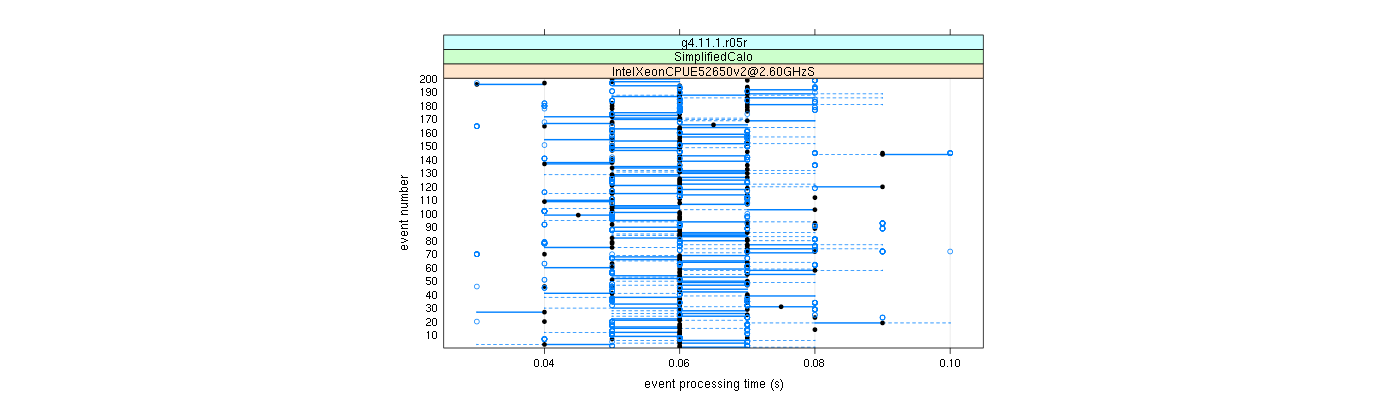 prof_100_events_plot.png