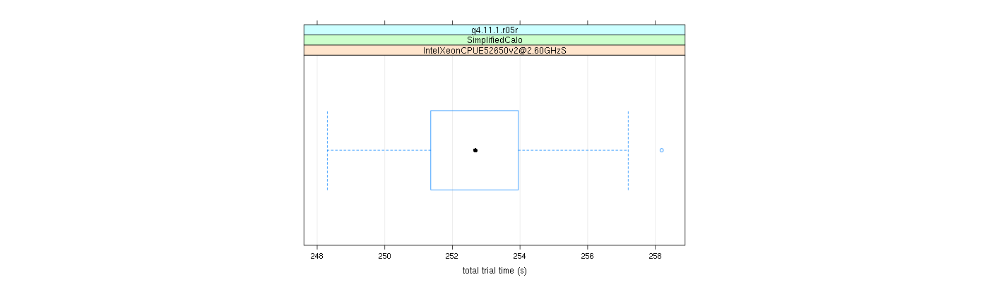 prof_basic_trial_times_plot.png