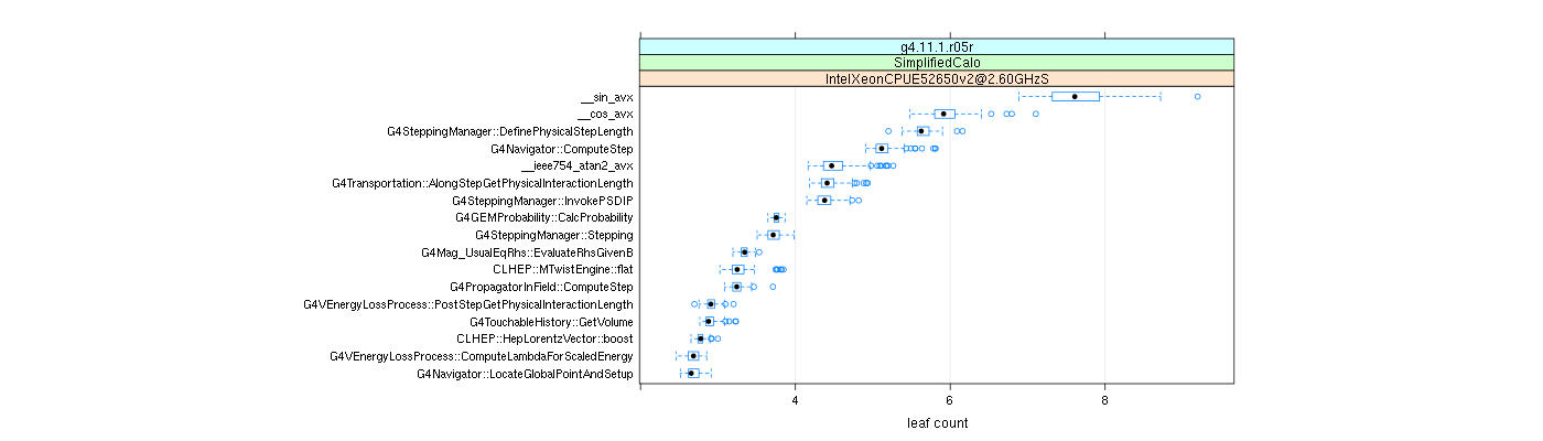 prof_big_functions_count_plot_01.png