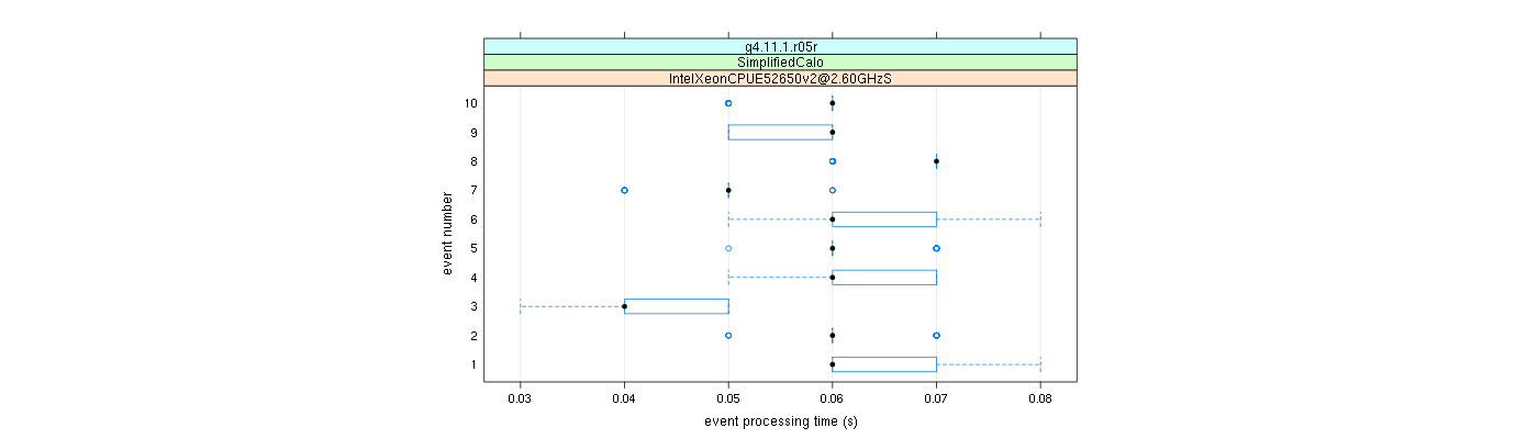 prof_early_events_plot.png