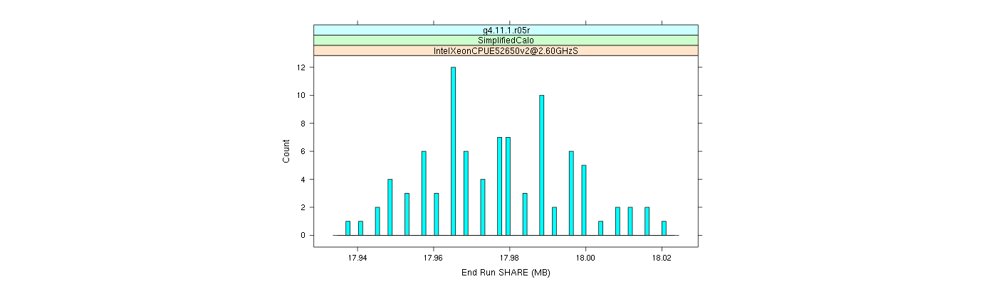 prof_memory_share_histogram.png