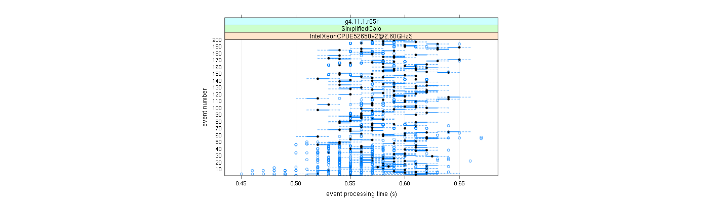 prof_100_events_plot.png