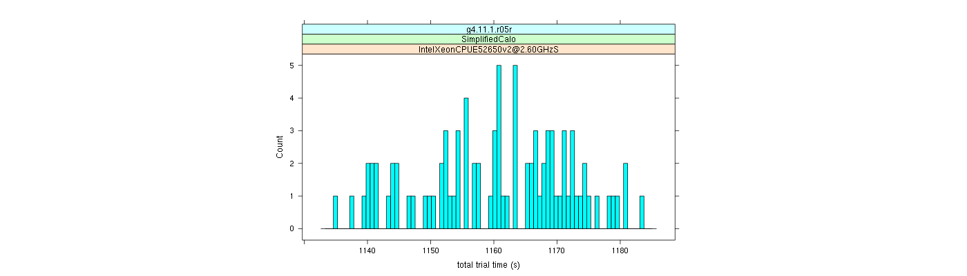 prof_basic_trial_times_histogram.png