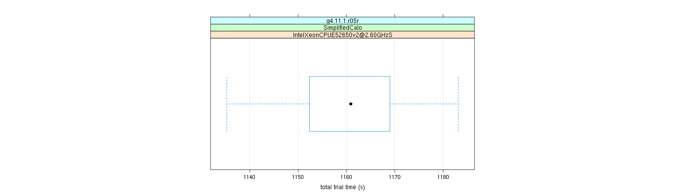 prof_basic_trial_times_plot.png