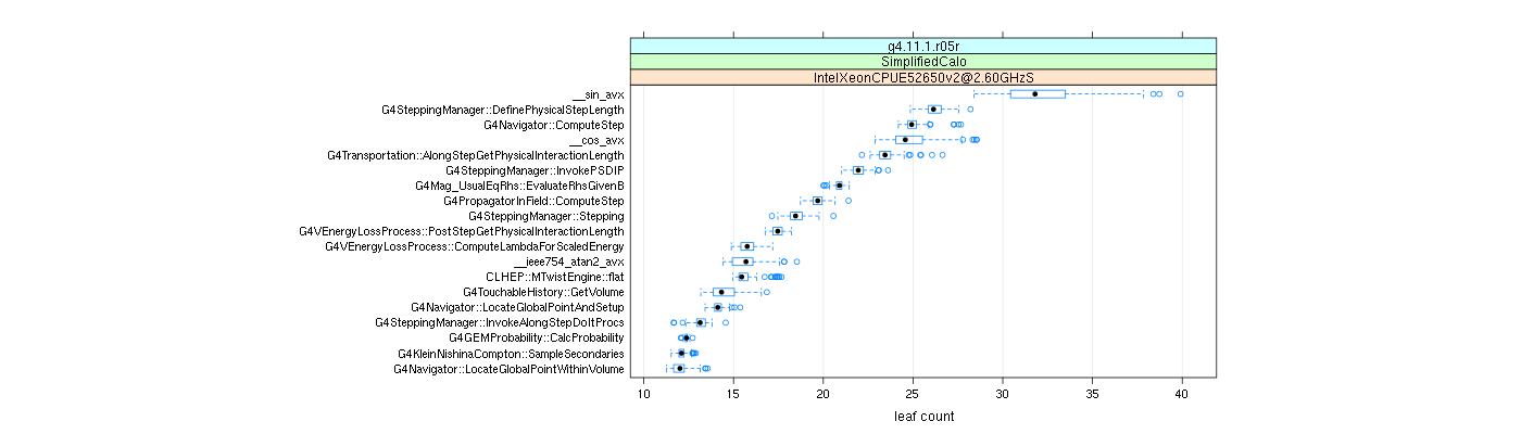 prof_big_functions_count_plot_01.png