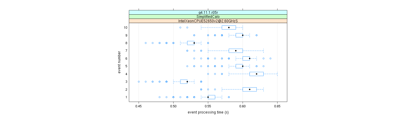 prof_early_events_plot.png