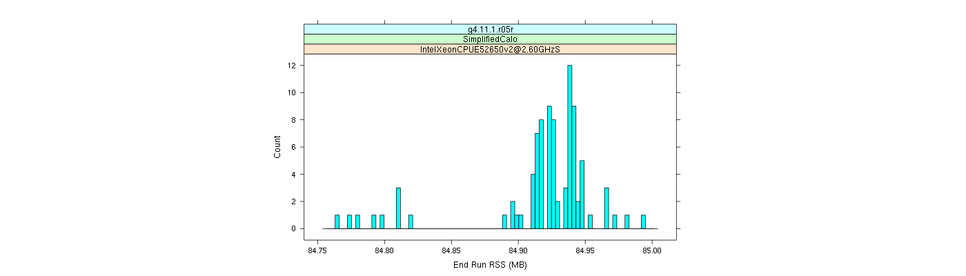 prof_memory_run_rss_histogram.png