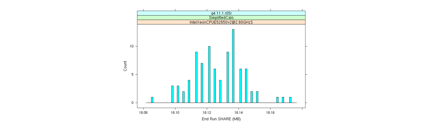 prof_memory_share_histogram.png