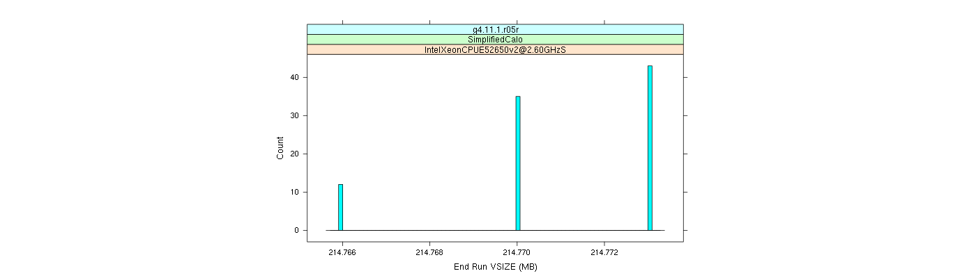 prof_memory_run_vsize_histogram.png