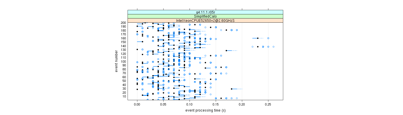 prof_100_events_plot.png