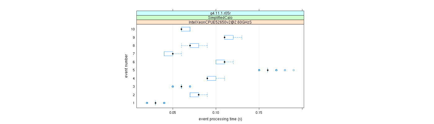 prof_early_events_plot.png