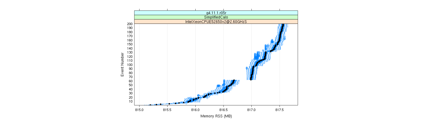 prof_memory_rss_plot.png