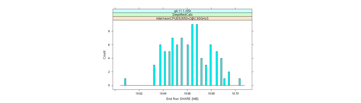 prof_memory_share_histogram.png