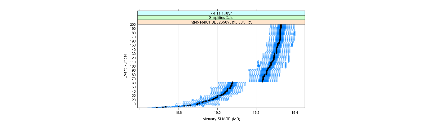 prof_memory_share_plot.png