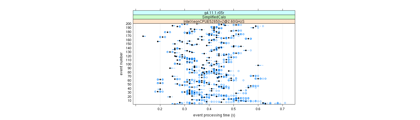 prof_100_events_plot.png